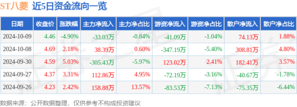 开云体育占总成交额0.84%-开云(中国)kaiyun网页版登录入口