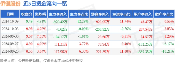 开云(中国)kaiyun网页版登录入口占总成交额0.55%-开云(中国)kaiyun网页版登录入口