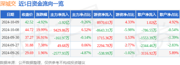 开yun体育网10月9日的资金流向数据方面-开云(中国)kaiyun网页版登录入口